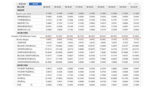 Qingling Motors Aktie Analyse: chinesischer Nutzfahrzeughersteller mit attraktiver Dividende смотреть онлайн