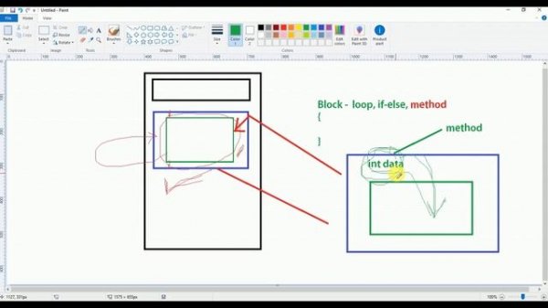 Java Inner Class in Hindi Part-2 | Local inner class in Java | inner class in java | MCS-024