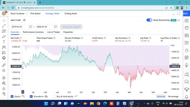 5 EMA intraday strategy really works???? by Power of stock смотреть онлайн