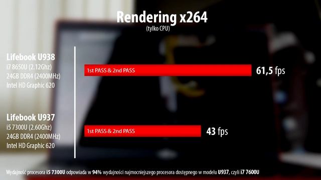 Fujitsu Lifebook U938 - Fujitsu-Shop.pl - Test PL