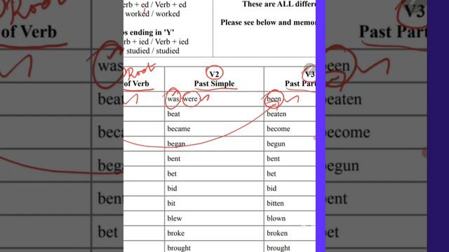 Common Irregular Verbs in English #DEEPAJE смотреть онлайн
