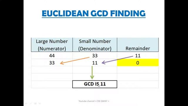 Python || GCD || Recursion || Euclid || Code Demonstration смотреть онлайн