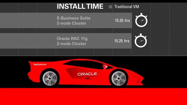 Oracle VM Maximun Value from Virtualization смотреть онлайн