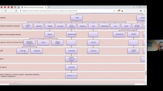 Изучение Священного Писания - Книга Второзаконие ч. 7 смотреть онлайн