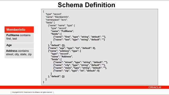 Developing Oracle NoSQL Database Applications using JSON Schemas смотреть онлайн