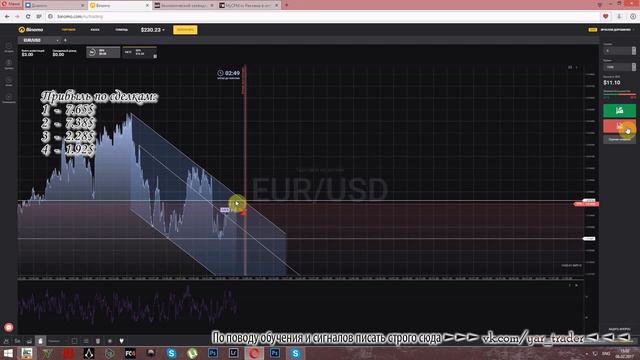 Выдача сигналов по бинарным опционам. Объяснение сделок. Работа над ошибками смотреть онлайн