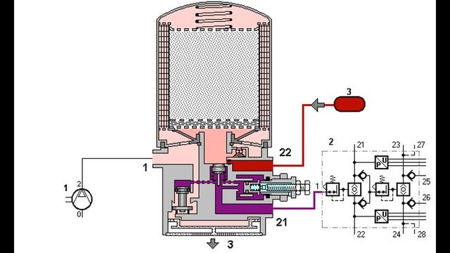 Как работает осушитель воздуха пневмосистемы? смотреть онлайн