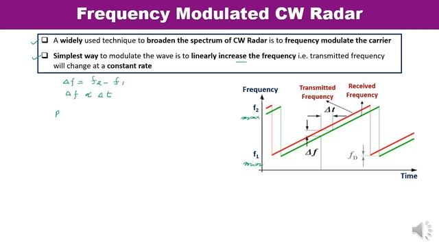 Radar Systems - Frequency Modulated CW Radar