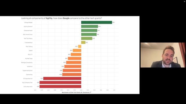 Building a Winning Workplace Culture: Strategies for Leaders смотреть онлайн