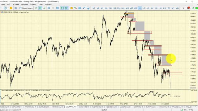 Утренний разбор рынка 7.12.2023 смотреть онлайн
