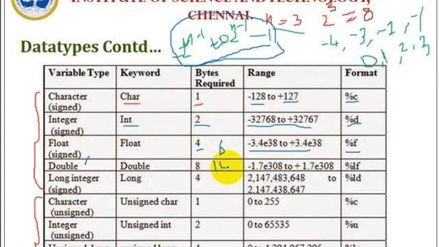 Basic Primitive Data Types смотреть онлайн