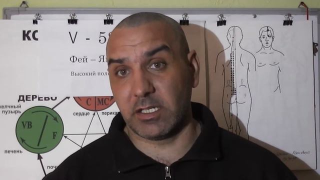 Травмы и ушибы Затылка и Верхней части спины.