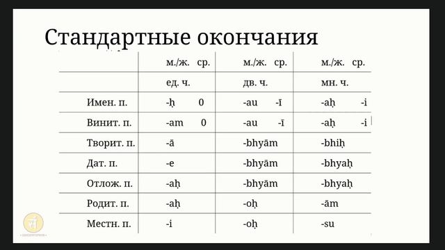 Обзорный курс санскрита. Занятие 3. Слова. Имена и их стандартные склонения. смотреть онлайн