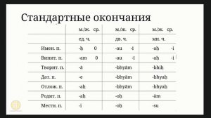 Обзорный курс санскрита. Занятие 3. Слова. Имена и их стандартные склонения.