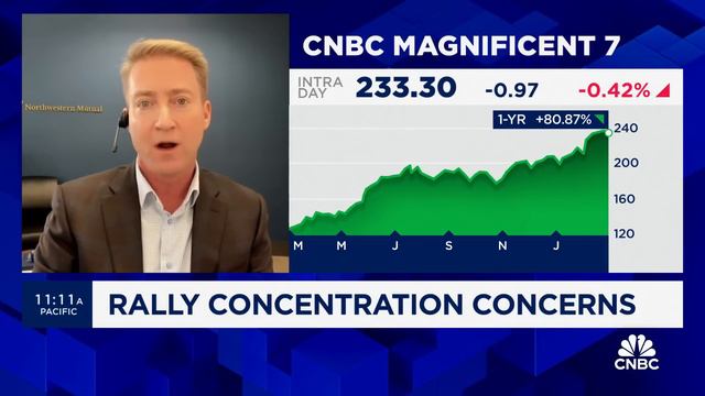 There are echoes of 1999 in today's equity markets, says Northwestern Mutual's Schutte смотреть онлайн
