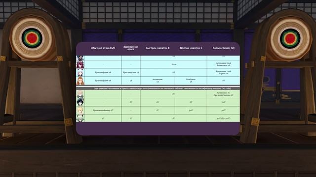Сара — Правильный Гайд | Genshin Impact смотреть онлайн