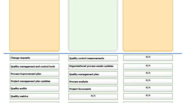 PMP ITTOs , PMP ITTO смотреть онлайн