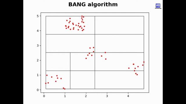 BANG clustering - Simple3 смотреть онлайн