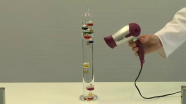Galileo Thermometer