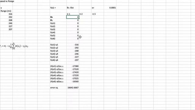 Example Of Gradient Descent For Linear Regression смотреть онлайн