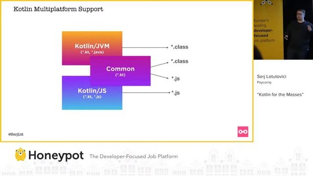 Honeypot Tech Talk in Amsterdam: Kotlin with Serj Lotutovici смотреть онлайн