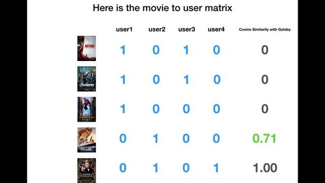 Recommender System (collaborative filtering, content based filtering) смотреть онлайн