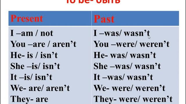 Past Simple смотреть онлайн