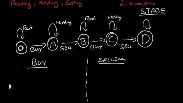 Best Time to Buy and Sell Stock III | Leet code 123 | Theory explained + Python code смотреть онлайн