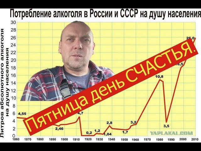 Как бросить пить алкоголь навсегда. Пятница день счастья. смотреть онлайн
