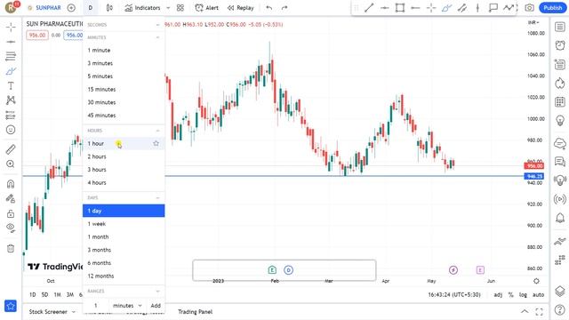 15 May Sun Pharma Share Target | Sun Pharma Share Latest News | Sun Pharma Share News Today смотреть онлайн