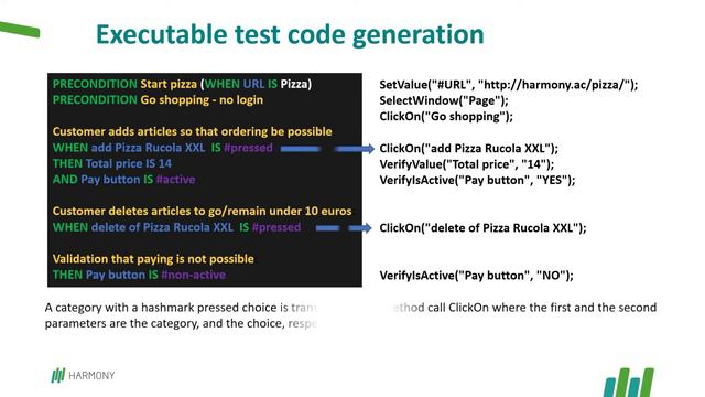 harmony.ac test generation based on Gherkin ++ смотреть онлайн