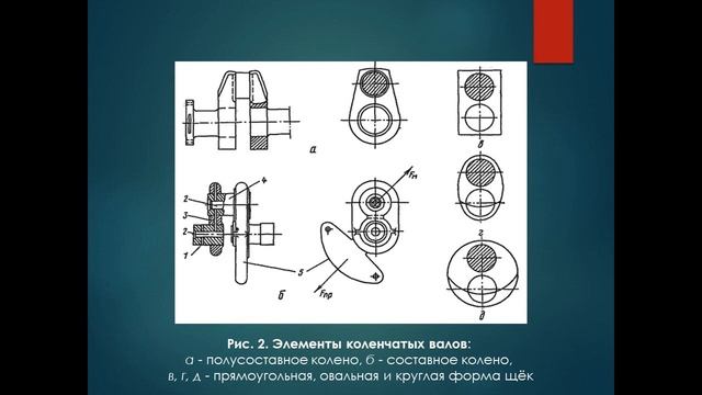 Техническая эксплуатация коленчатых валов СДВС смотреть онлайн