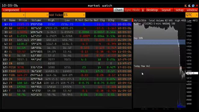 Торговля фьючерсом на серебро по объемному анализу на CME