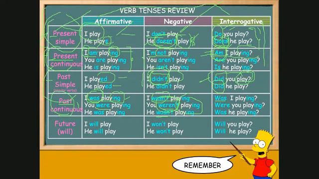 Grammar review смотреть онлайн