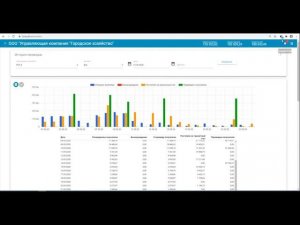 Обучение по сервису бизнес-аналитики