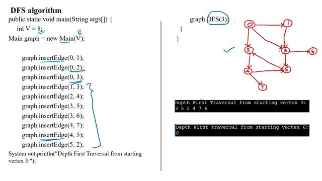 163 DFS Traversal Program with Example Using Java смотреть онлайн