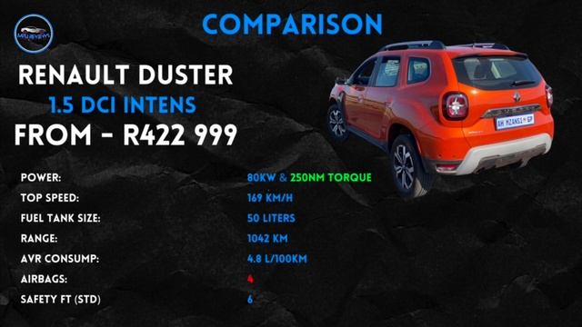 Renault Duster Review | 1000km on 1 tank | Most fuel efficient Compact SUV in SA смотреть онлайн