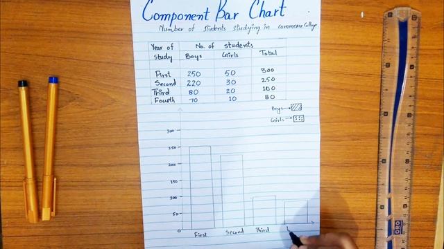 Statistics: Component Bar Chart смотреть онлайн