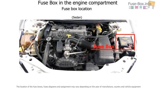 Fuse box location and diagrams: Chrysler Sebring (JR; 2004-2006) смотреть онлайн
