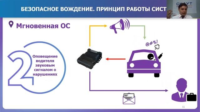 Безопасное и экономичное вождение смотреть онлайн