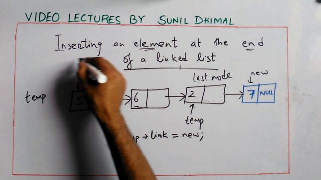 Insertion of element at the end of the linked list смотреть онлайн