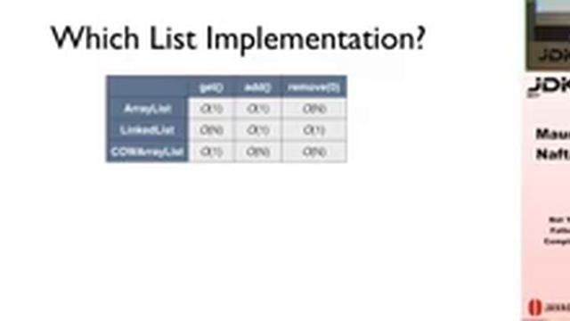 JDK IO 2017 - Maurice Naftalin - Not Your Father's Complexity смотреть онлайн