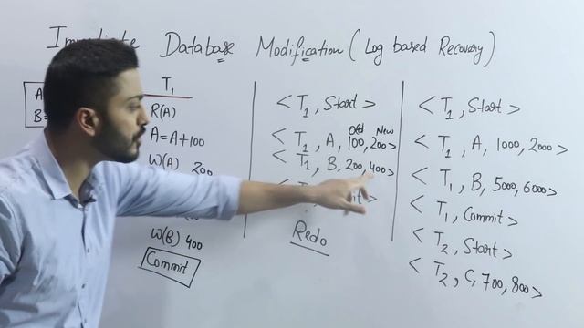 Lec-105: Immediate Database Modification in DBMS | Log Based Recovery Methods смотреть онлайн