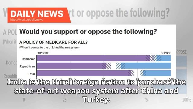 Daily News - "Sooner than you think": Trump vowed to react quickly to the purchase of S-400 from .. смотреть онлайн