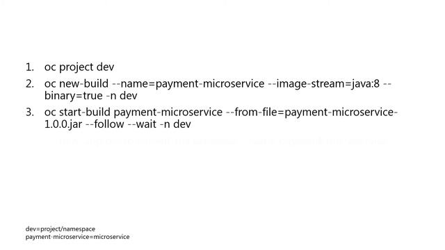 Deploying Spring Boot Microservices to Red Hat OpenShift 4.8 смотреть онлайн