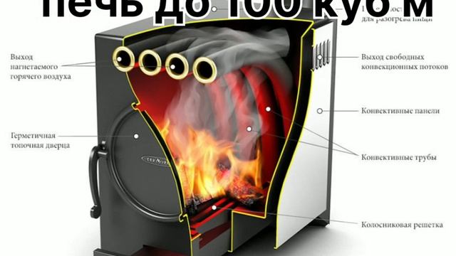 Продажа печей каминов в Бишкеке рынок Баткен ряд П-38 0707232591 смотреть онлайн