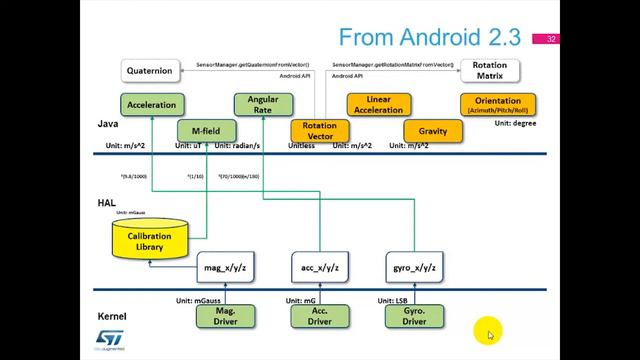 (2012) Analog, MEMS and sensors enable our mobile devices into a smart world смотреть онлайн