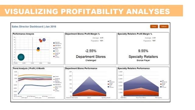 Overview: Embedded Analytics in Profitability and Cost Management смотреть онлайн