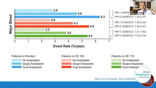 Nuevos Hipolipemiantes - Antiagregación Plaquetaria y Anticoagulación | CURSO ANUAL DE CARDIOLOGÍA смотреть онлайн