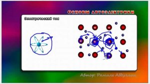 Основы автоэлектрики 5 Электрический ток-1